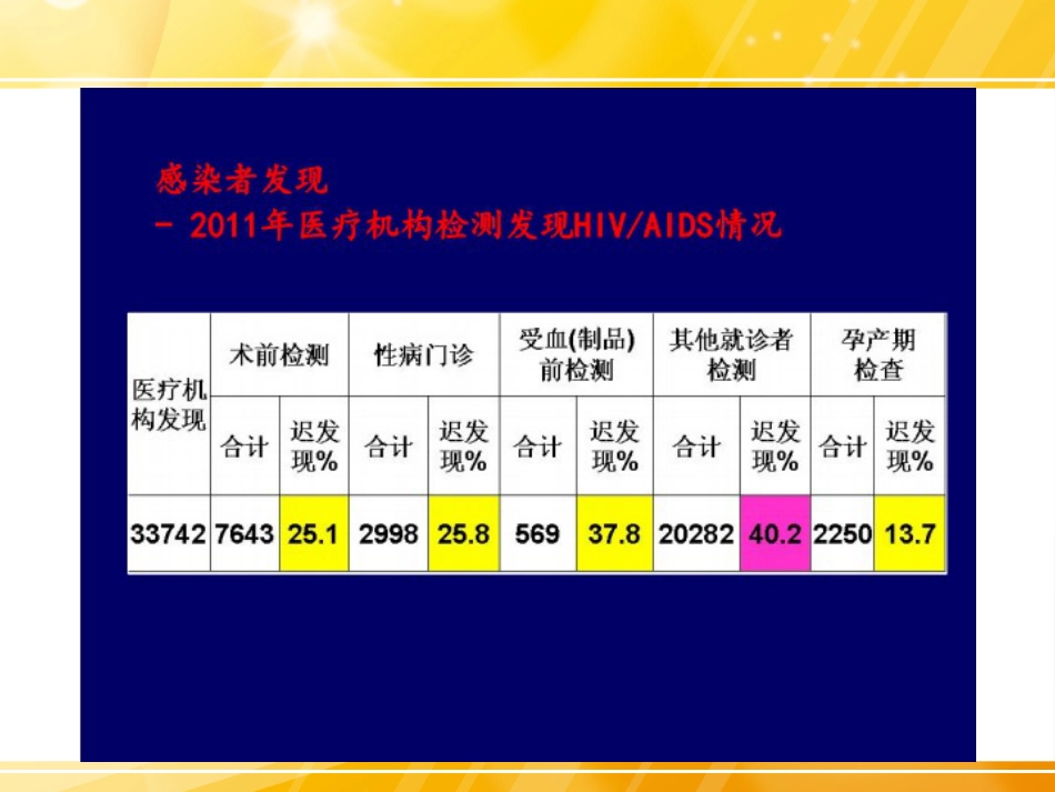 HIV检测及临床意义_第13页