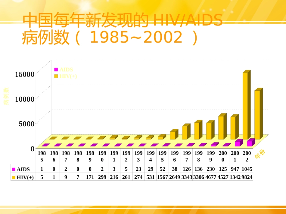HIV检测及临床意义_第9页