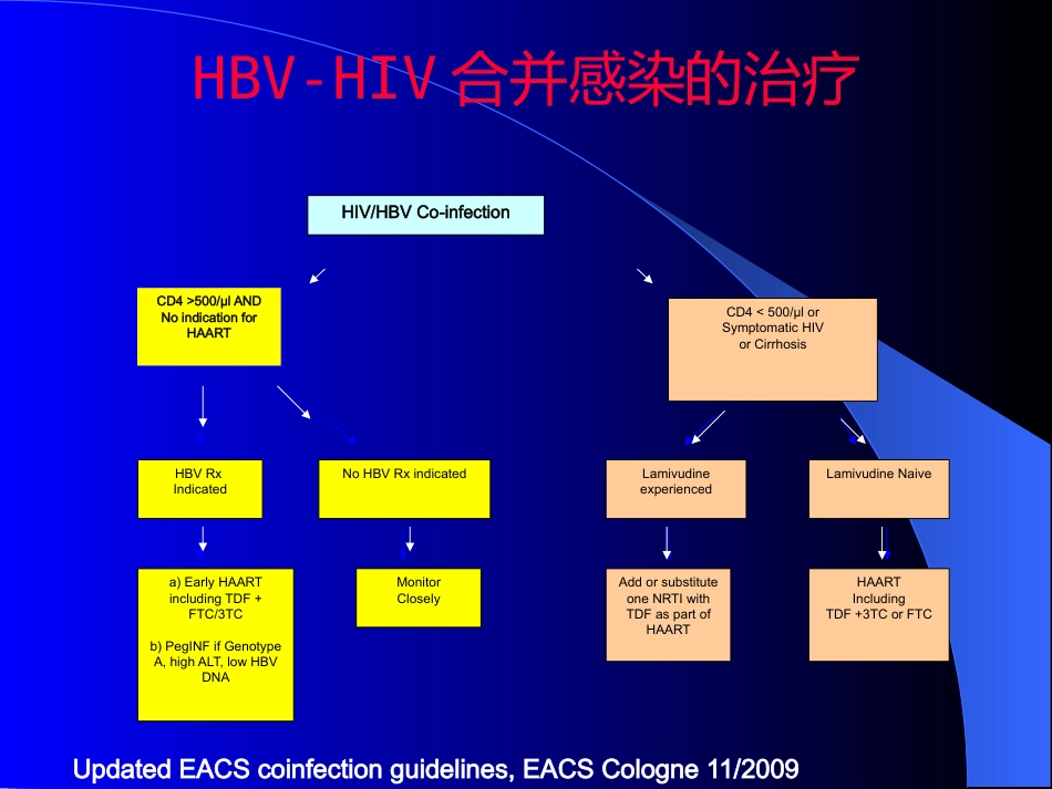 HIV合并肝炎病毒感染_第10页