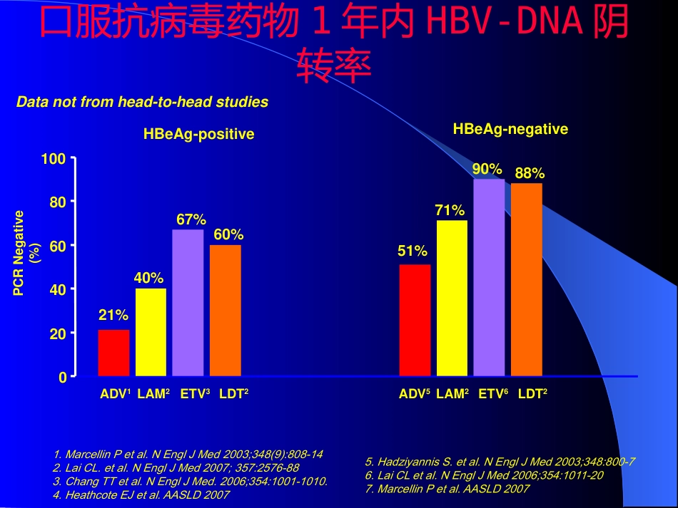 HIV合并肝炎病毒感染_第14页