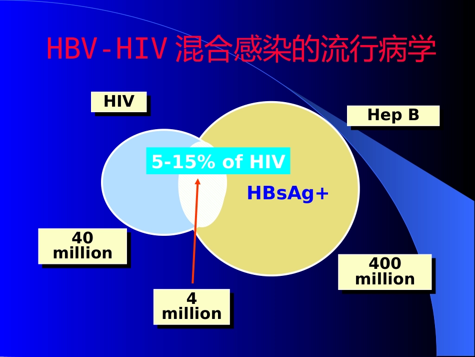 HIV合并肝炎病毒感染_第5页