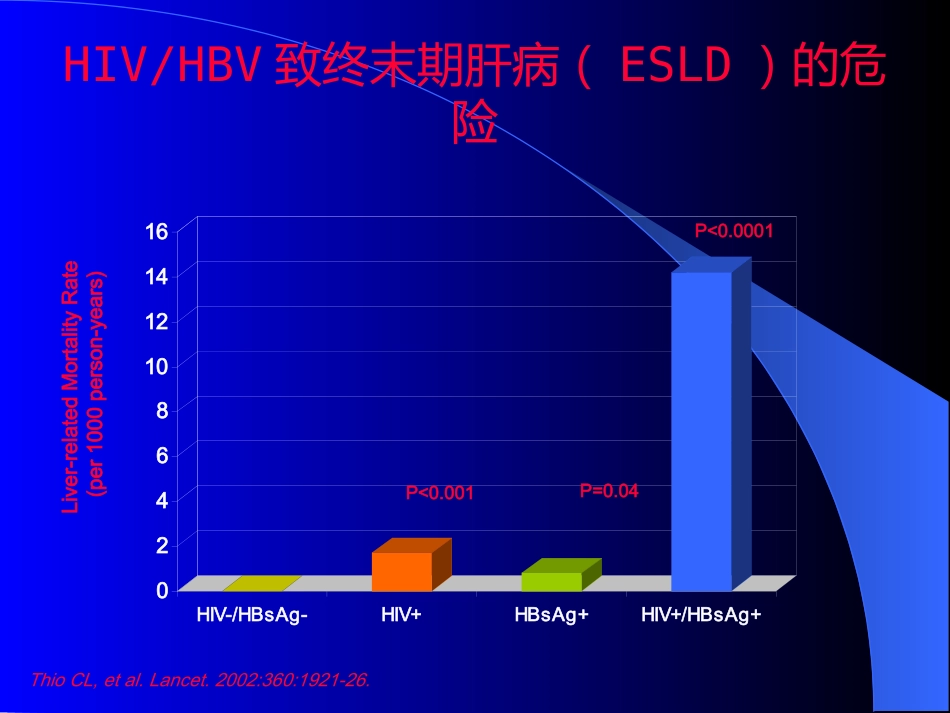 HIV合并肝炎病毒感染_第9页
