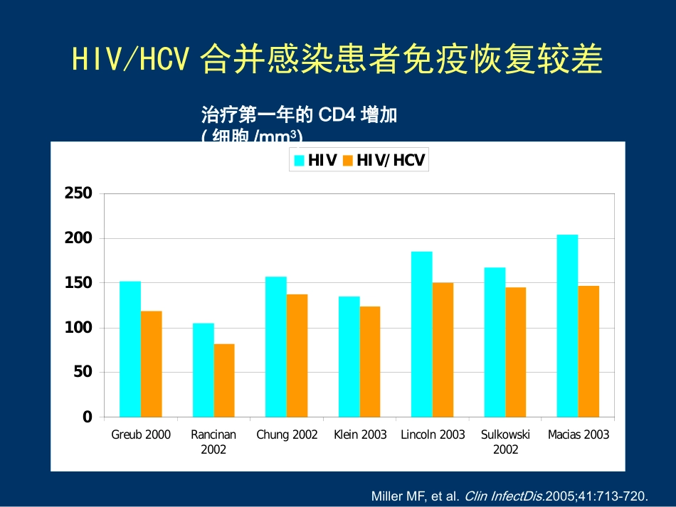 HIV合并肝病的处理_第10页