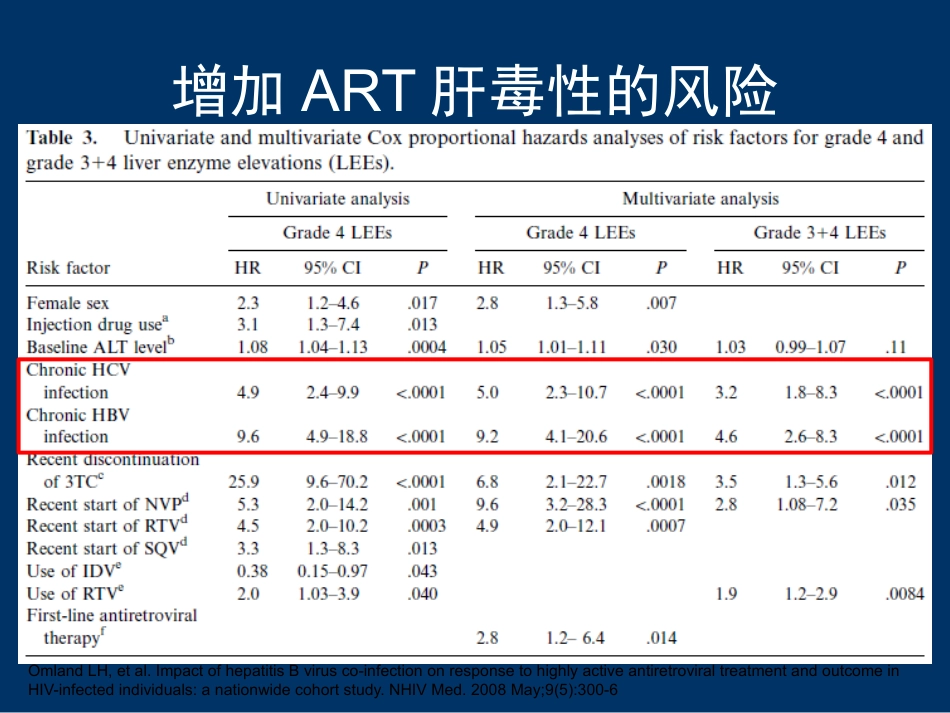 HIV合并肝病的处理_第15页