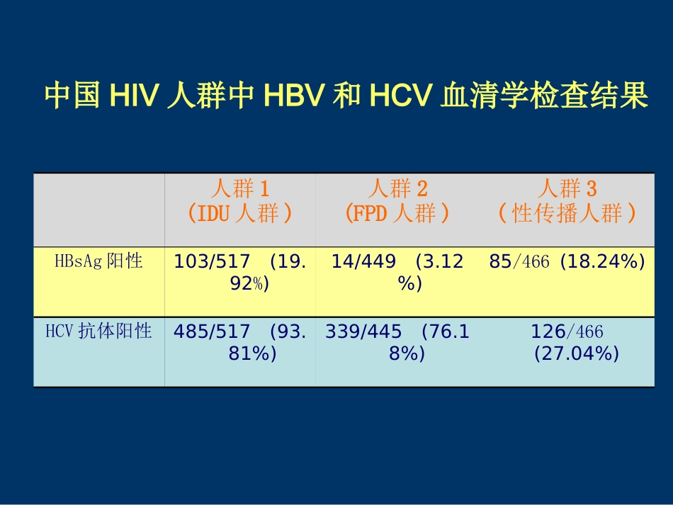 HIV合并肝病的处理_第3页