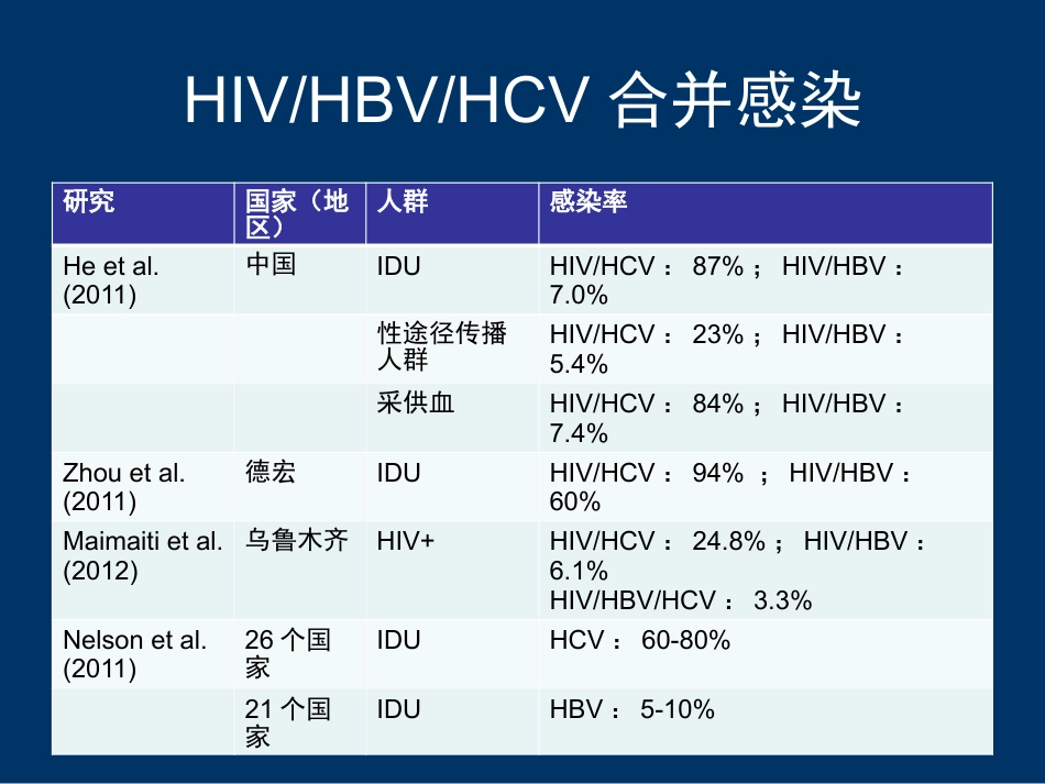 HIV合并肝病的处理_第4页