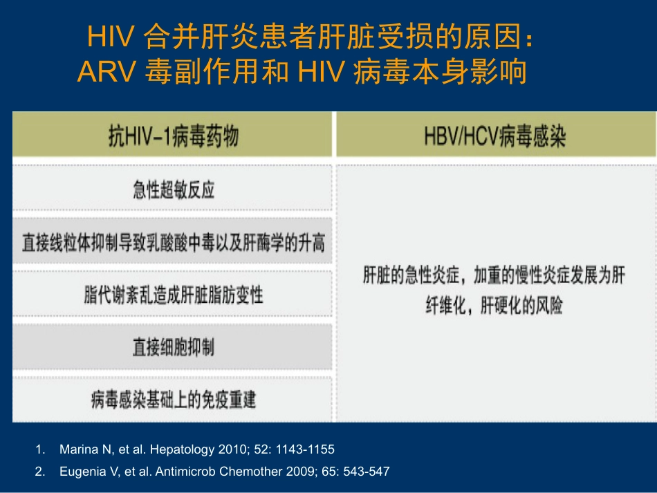 HIV合并肝病的处理_第6页