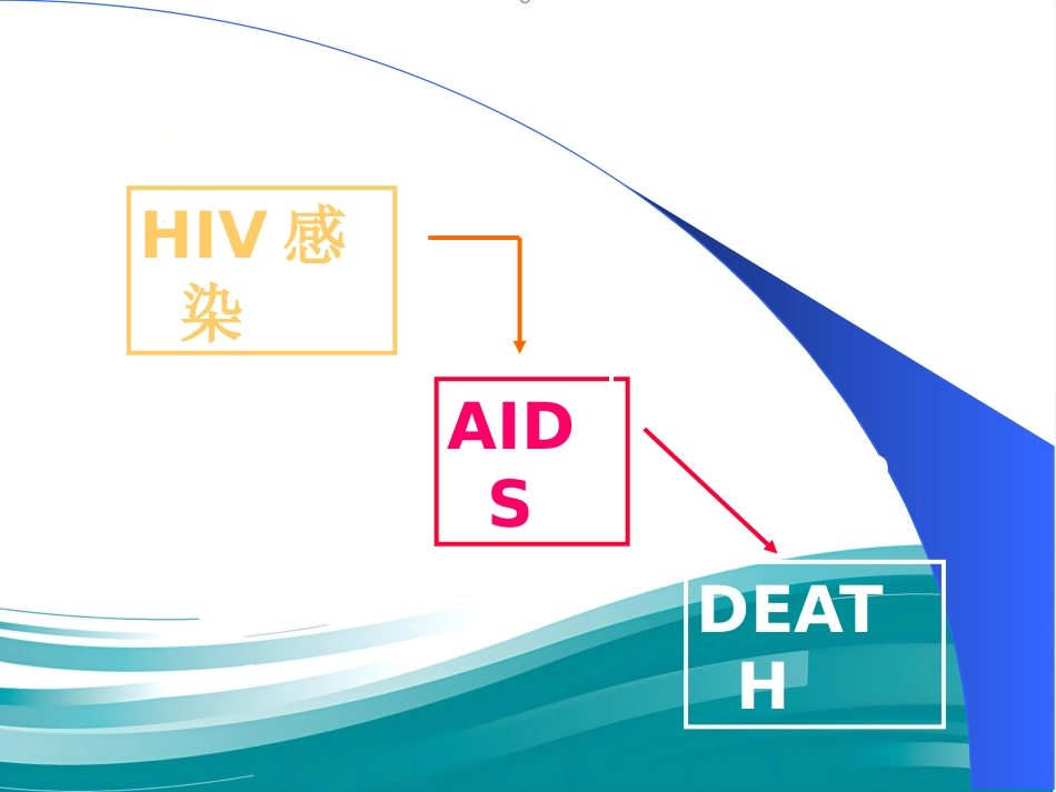 HIV感染和艾滋病_第15页