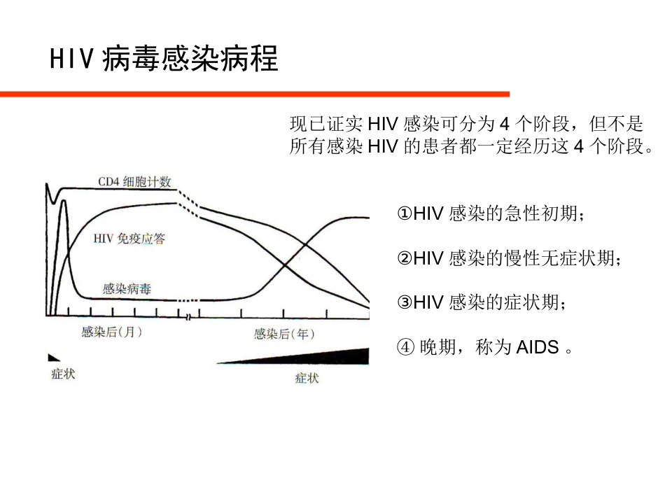 HIV病毒与艾滋病实验室检测_第6页