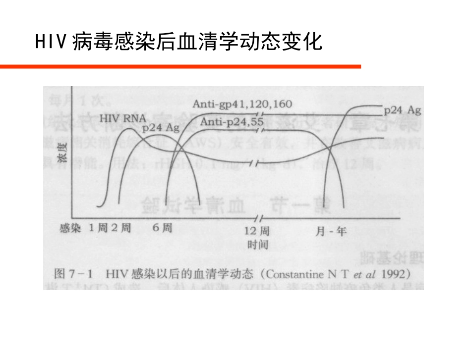 HIV病毒与艾滋病实验室检测_第9页