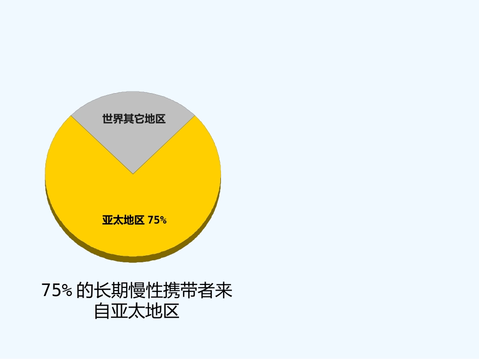 HBV相关性肝癌抗病毒治疗_第2页
