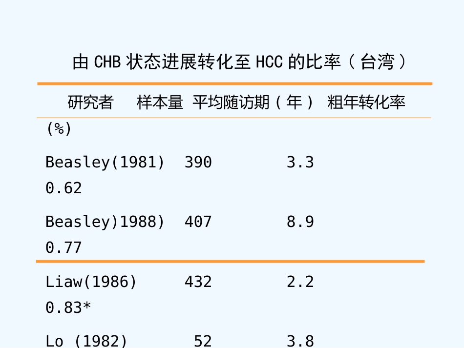 HBV相关性肝癌抗病毒治疗_第6页