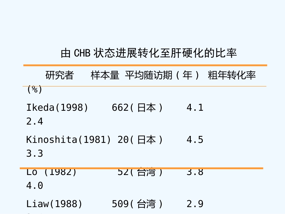 HBV相关性肝癌抗病毒治疗_第7页