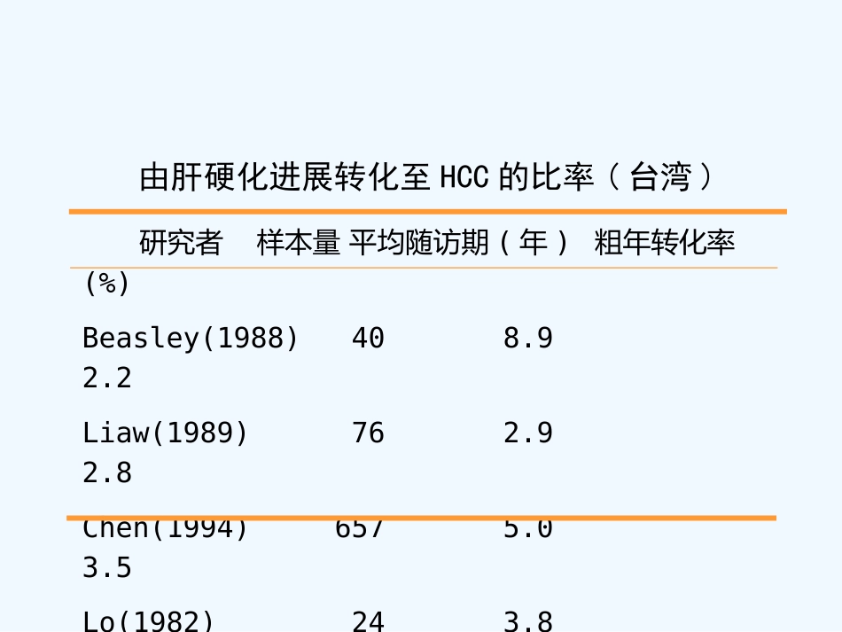HBV相关性肝癌抗病毒治疗_第8页