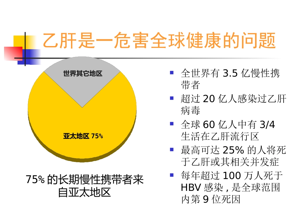 HBV相关性肝癌的抗病毒治疗_第2页