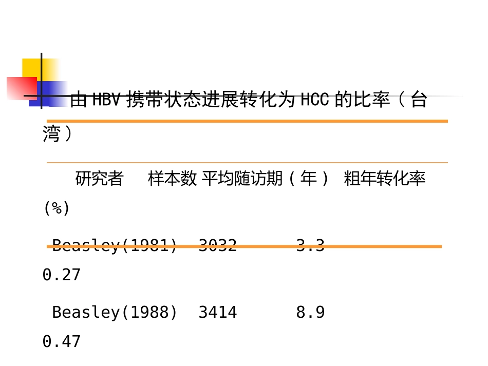 HBV相关性肝癌的抗病毒治疗_第5页