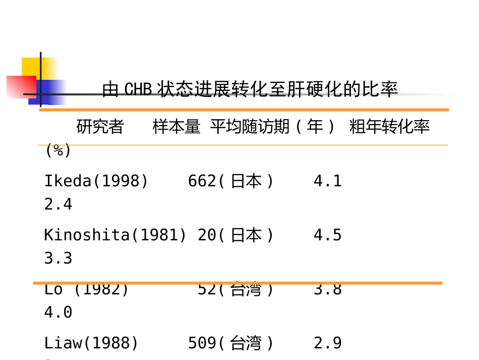 HBV相关性肝癌的抗病毒治疗_第7页
