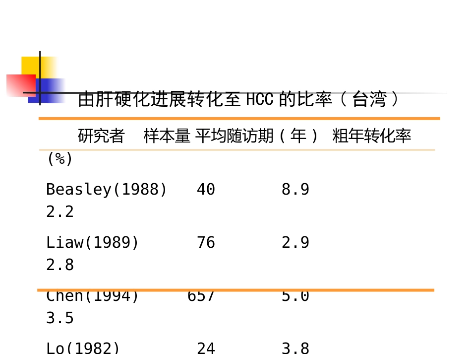 HBV相关性肝癌的抗病毒治疗_第8页