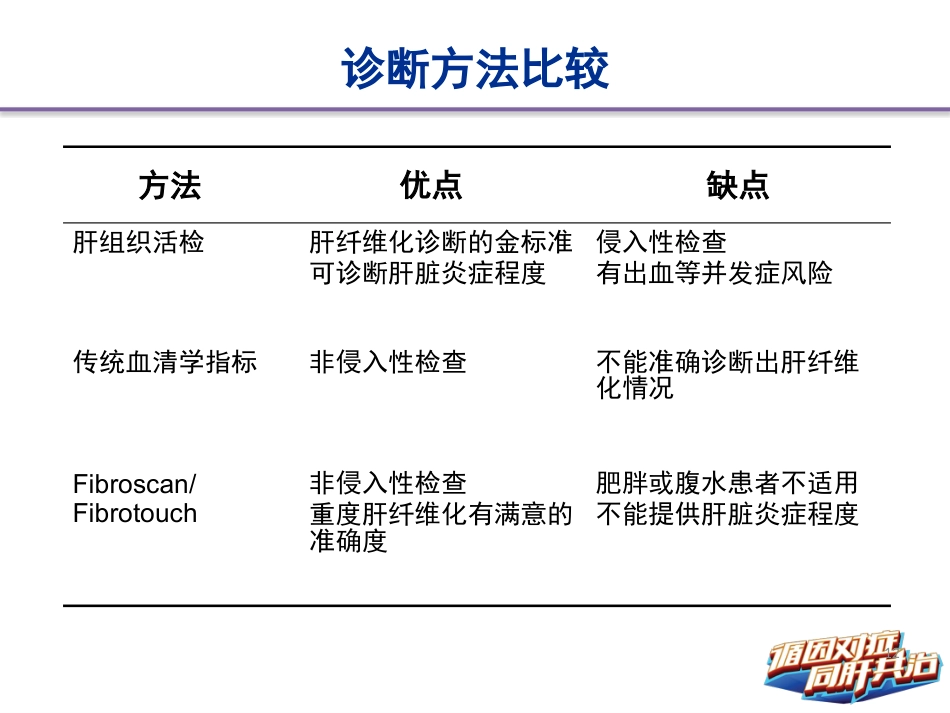 HBV相关肝硬化的临床诊断、评估和抗病毒治疗的综合管理(解读)-上_第12页