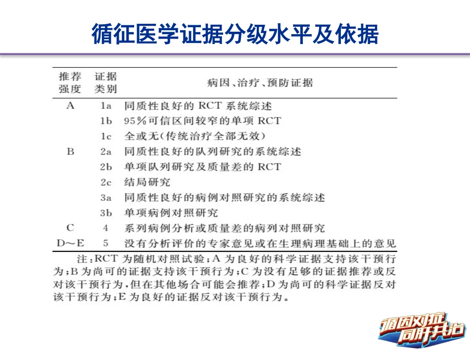 HBV相关肝硬化的临床诊断、评估和抗病毒治疗的综合管理(解读)-上_第4页