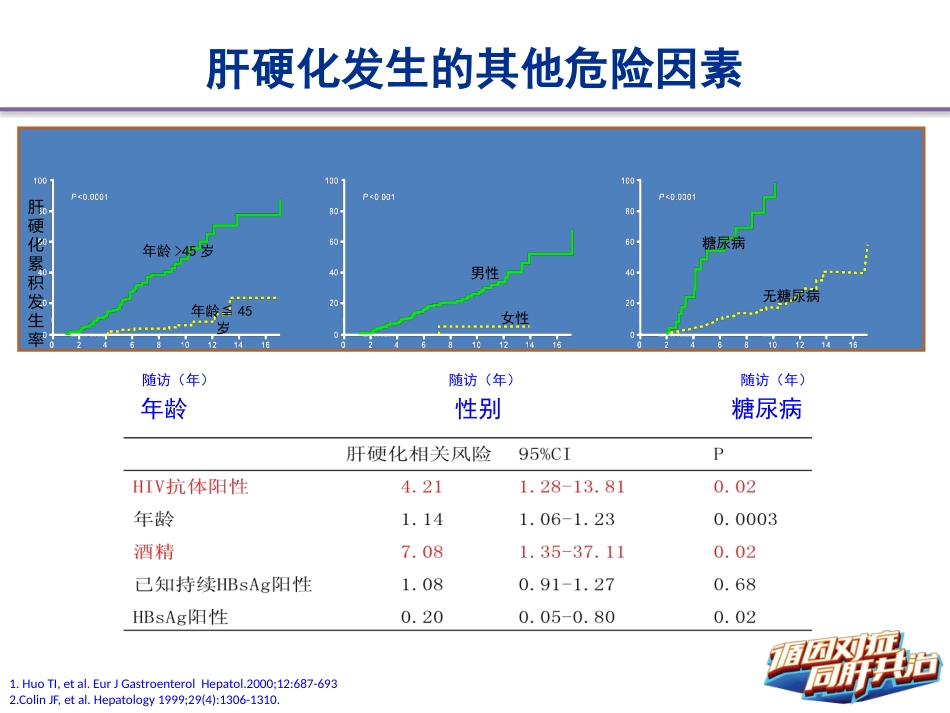 HBV相关肝硬化的临床诊断、评估和抗病毒治疗的综合管理(解读)-上_第7页