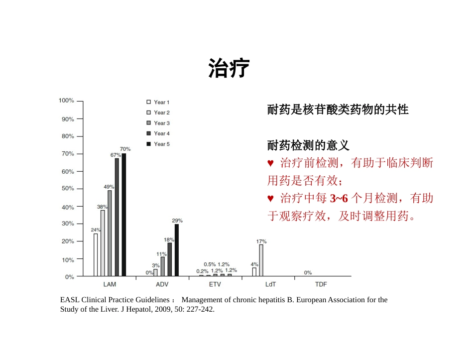 HBV基因分型和耐药突变基因检测的临床应用_第13页