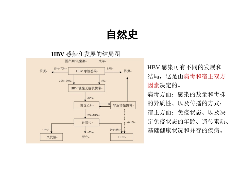 HBV基因分型和耐药突变基因检测的临床应用_第8页