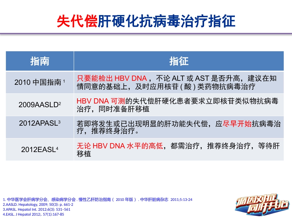 HBV肝硬化抗病毒治疗管理_第11页