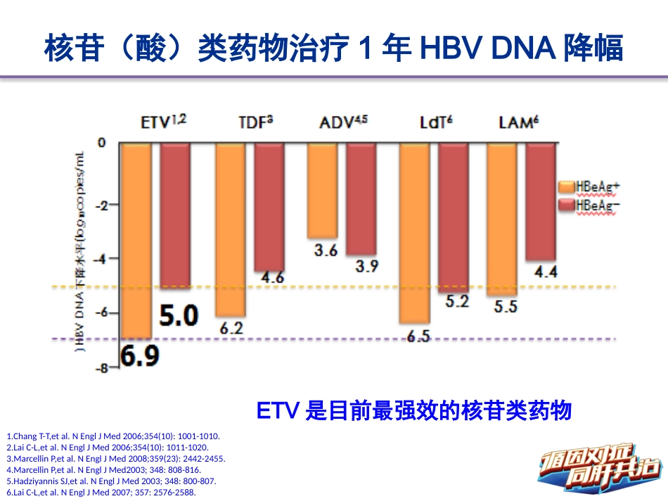 HBV肝硬化抗病毒治疗管理_第14页