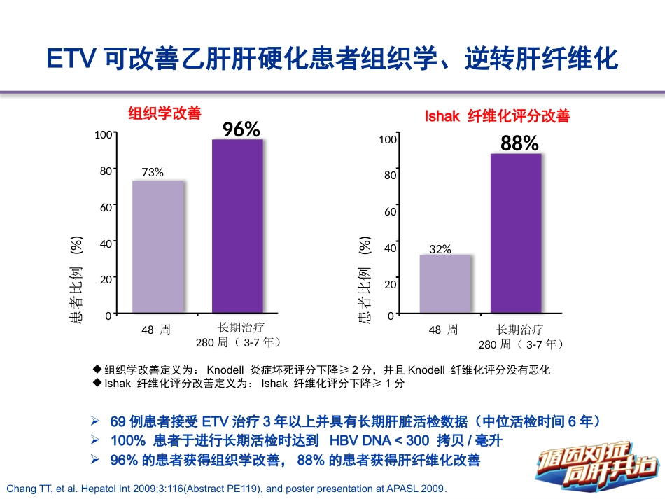 HBV肝硬化抗病毒治疗管理_第15页