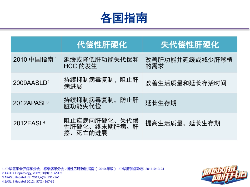 HBV肝硬化抗病毒治疗管理_第4页