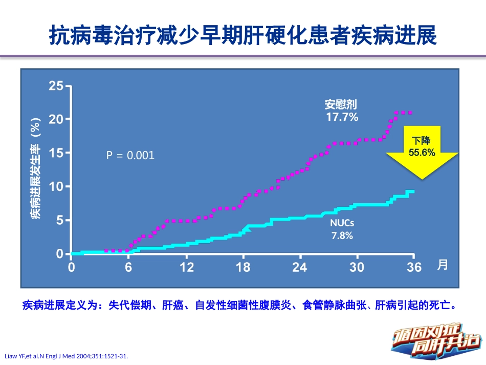 HBV肝硬化抗病毒治疗管理_第7页