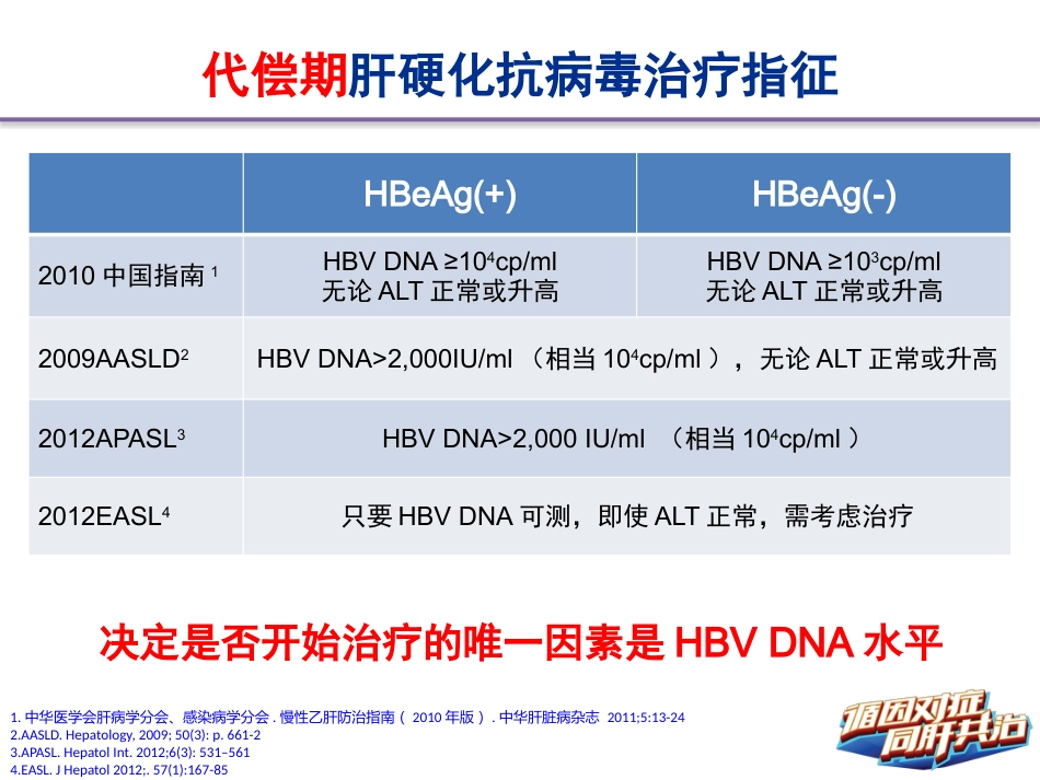 HBV肝硬化抗病毒治疗管理_第9页