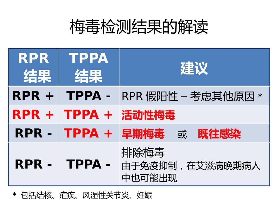 dfsservice梅毒HBV_第12页