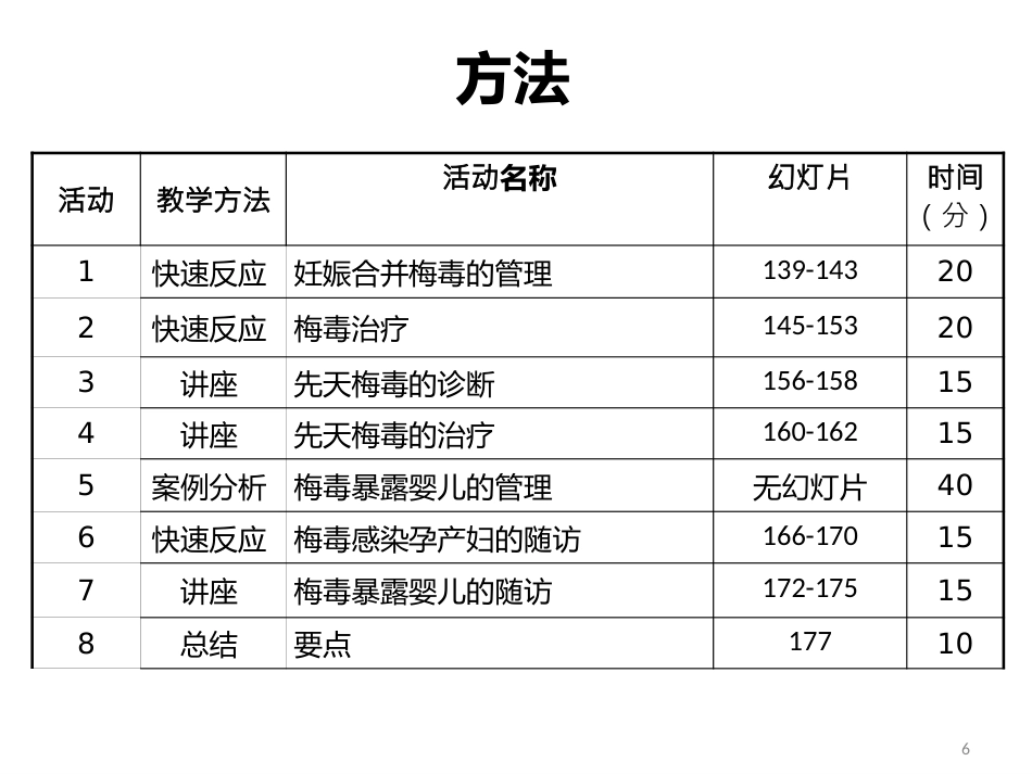 dfsservice梅毒HBV_第6页
