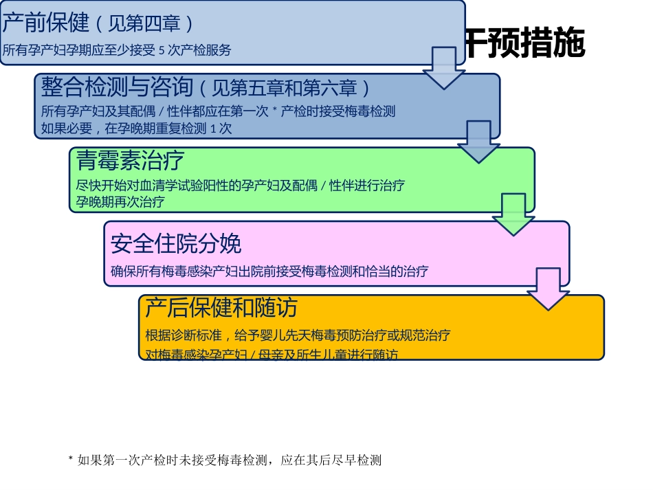 dfsservice梅毒HBV_第8页