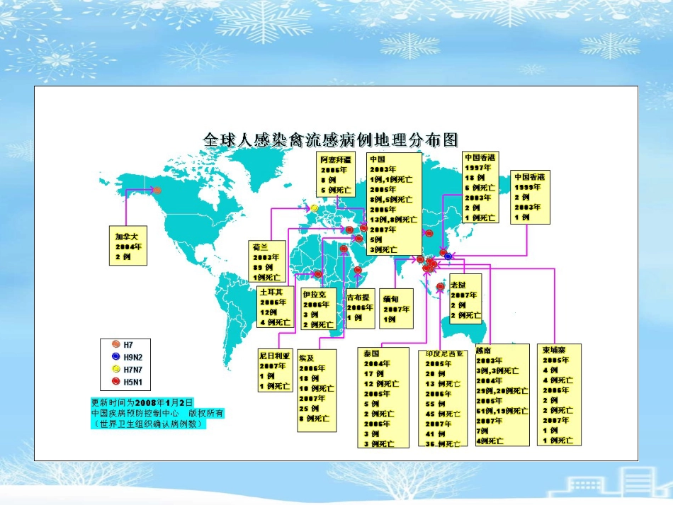 2021推荐禽流感病毒_第10页