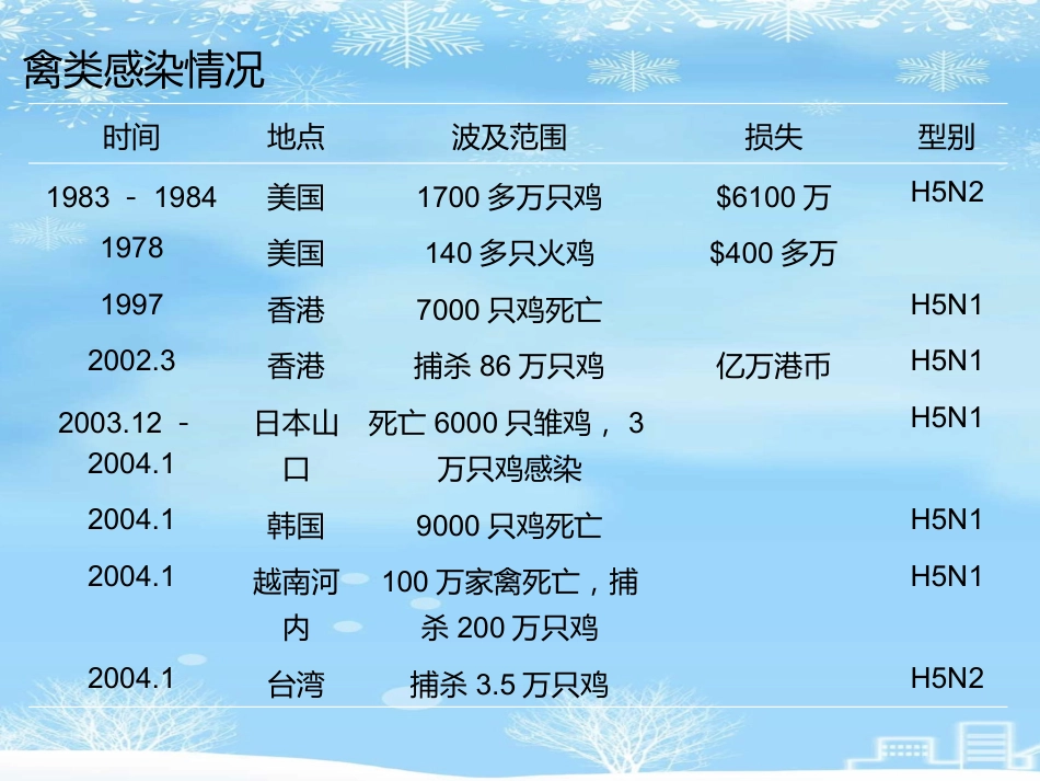 2021推荐禽流感病毒_第8页