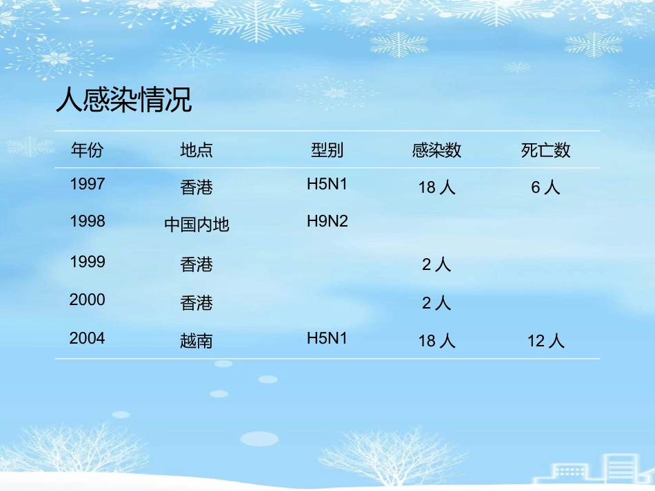 2021推荐禽流感病毒_第9页