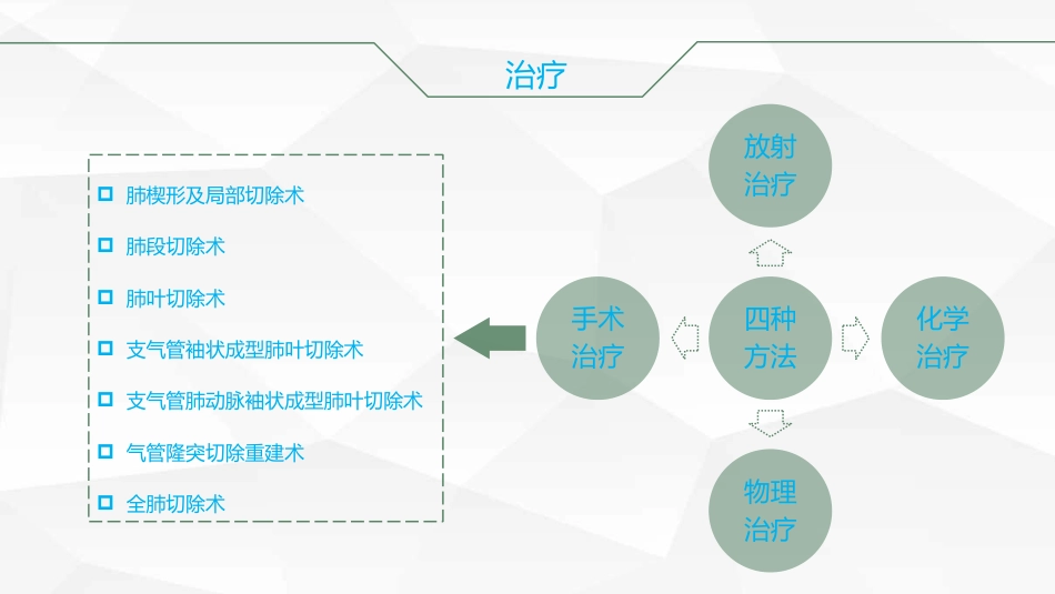 肺癌根治术后护理查房_第10页