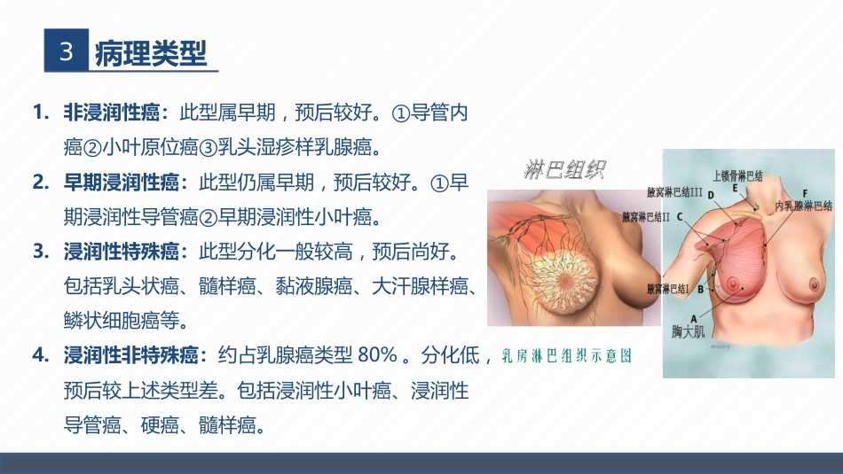 肿瘤内科-乳腺癌患者术后护理查房_第6页