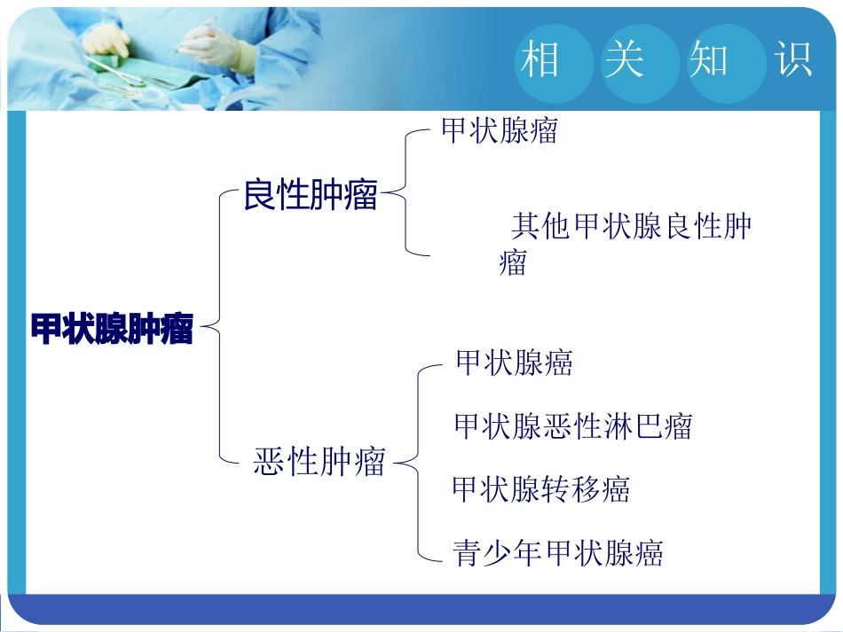 甲状腺癌的护理查房_第3页