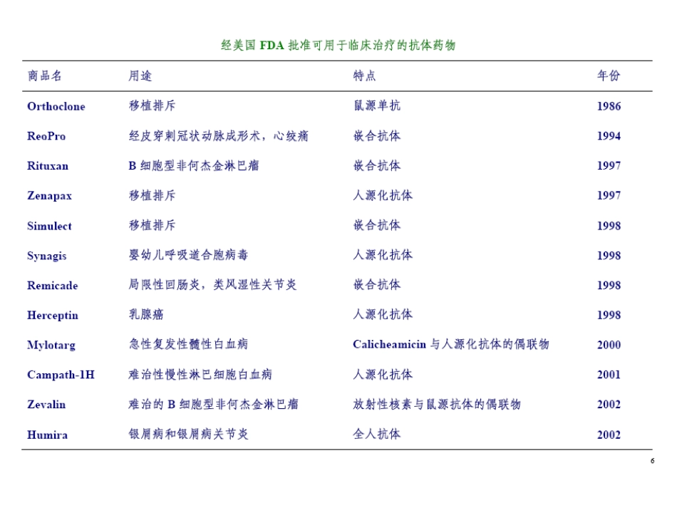 《抗体靶向治疗药物》_第12页