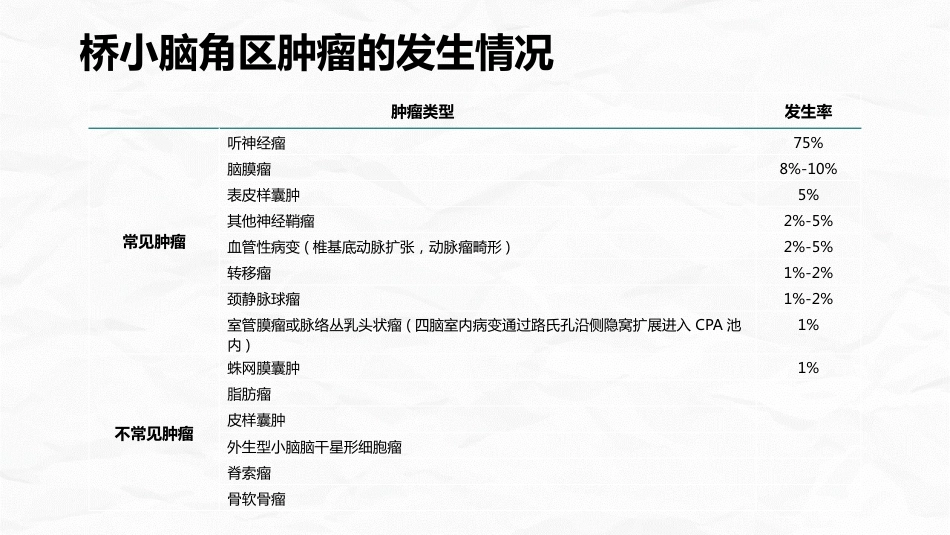 小脑肿瘤术后护理查房_第7页