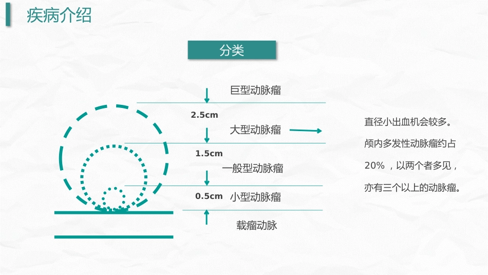 颅内动脉瘤护理_第10页