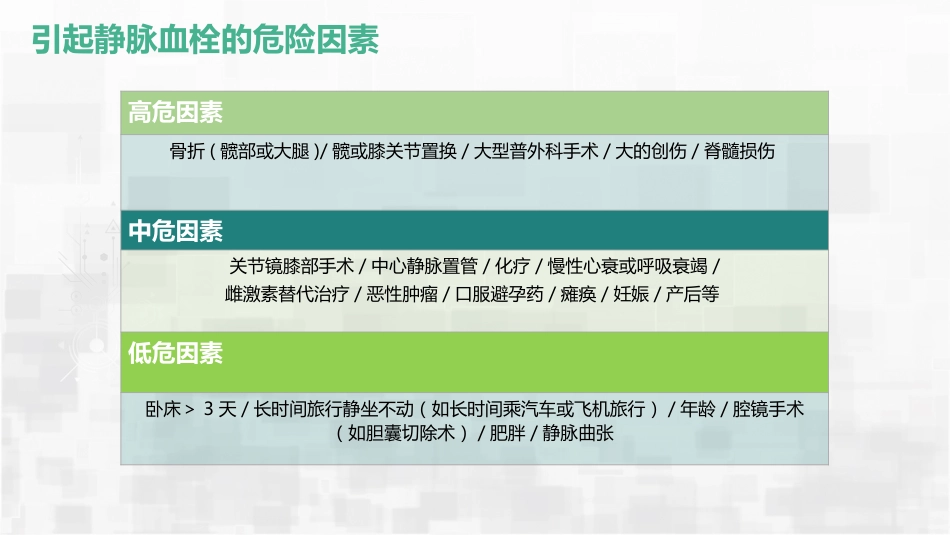 肺栓塞护理查房_第12页