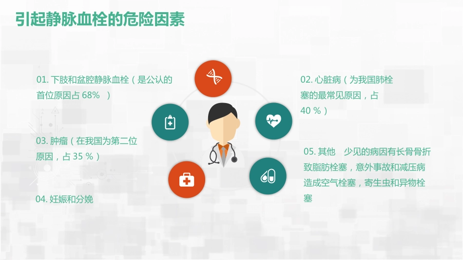 肺栓塞护理查房_第13页
