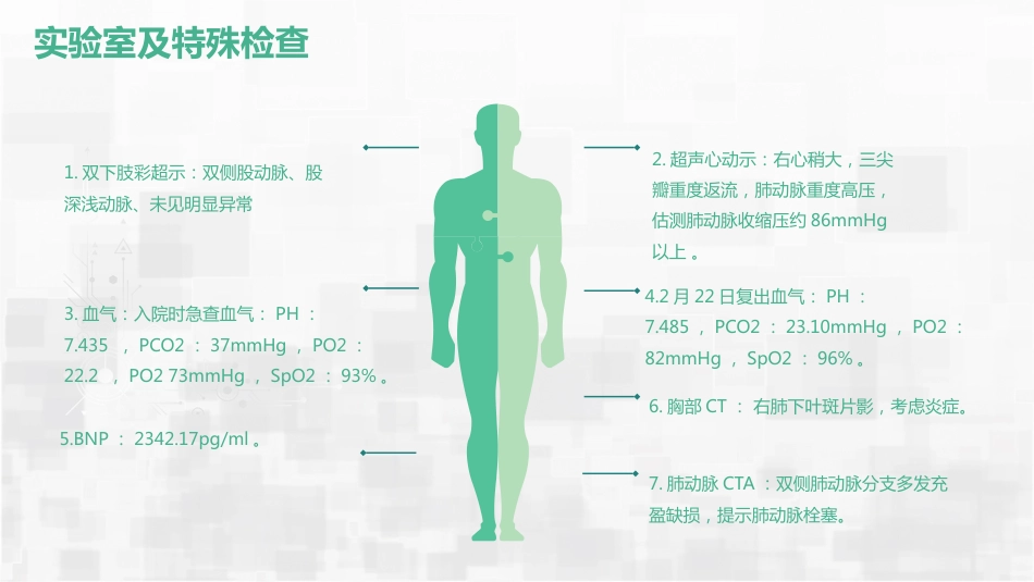 肺栓塞护理查房_第6页