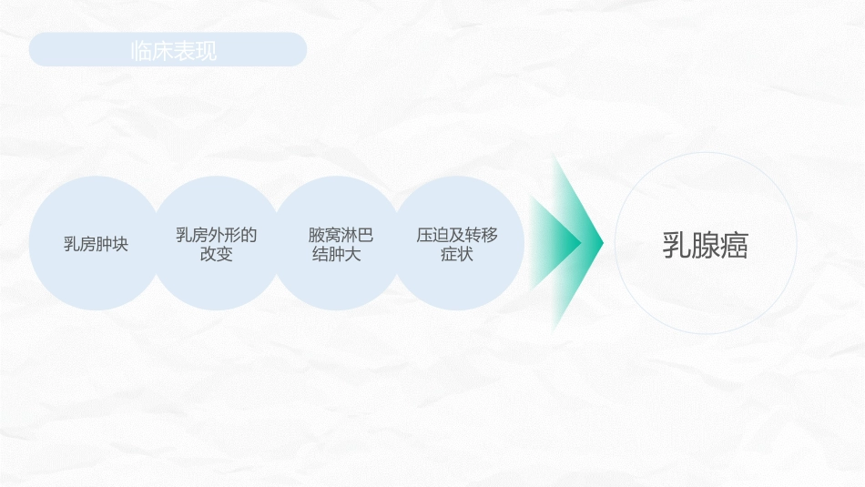 乳腺癌护理查房_第7页