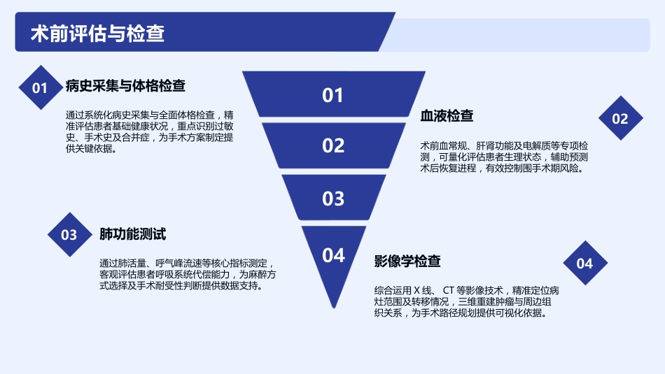 胸腔镜肺癌根治术护理查房_第10页